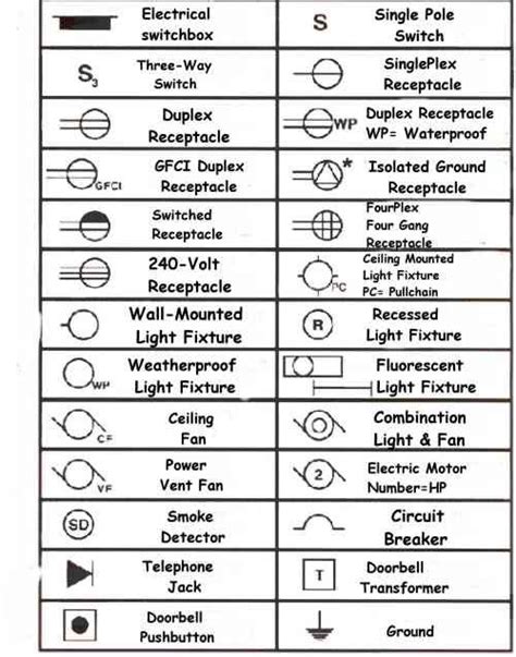 residential electrical wiring diagram symbols 